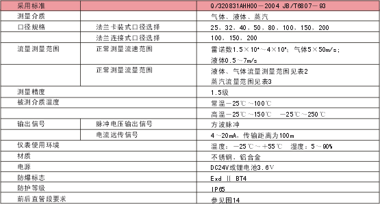 过热蒸汽流量计