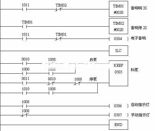 液位报警仪