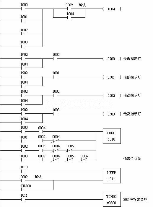 液位报警仪