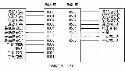 液位报警仪