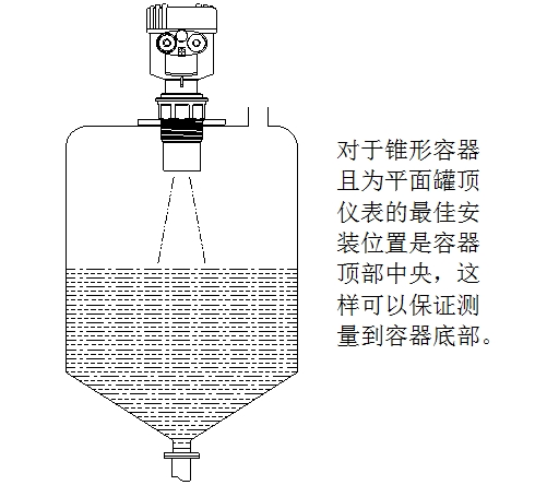 超声波液位计使用说明（附图）