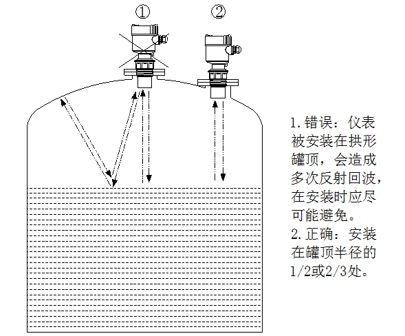 超声波液位计使用说明（附图）