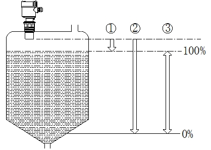 超声波液位计使用说明（附图）