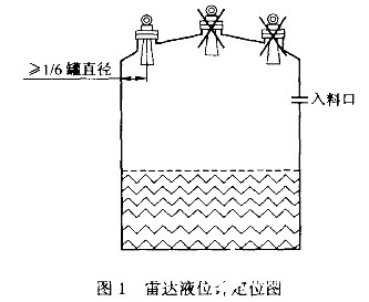 雷达液位计的工作原理及选型