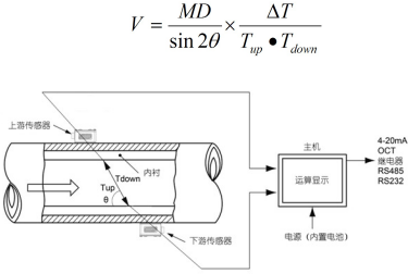 便携式超声波流量计(图2)