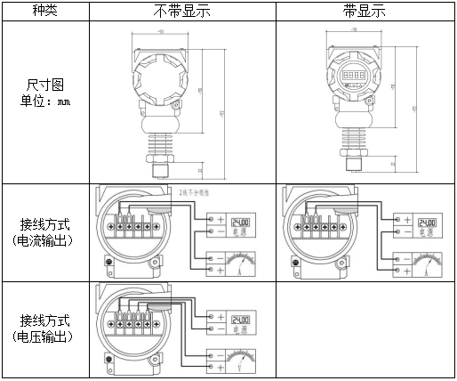 高温压力变送器(图3)