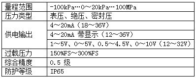 高温压力变送器(图2)