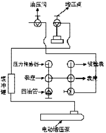 电动液压校验台(图3)