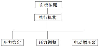 电动液压校验台(图4)