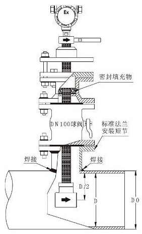 插入式涡轮流量计(图3)