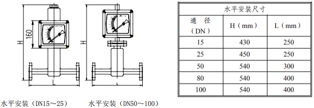 水平安装金属管浮子流量计(图3)