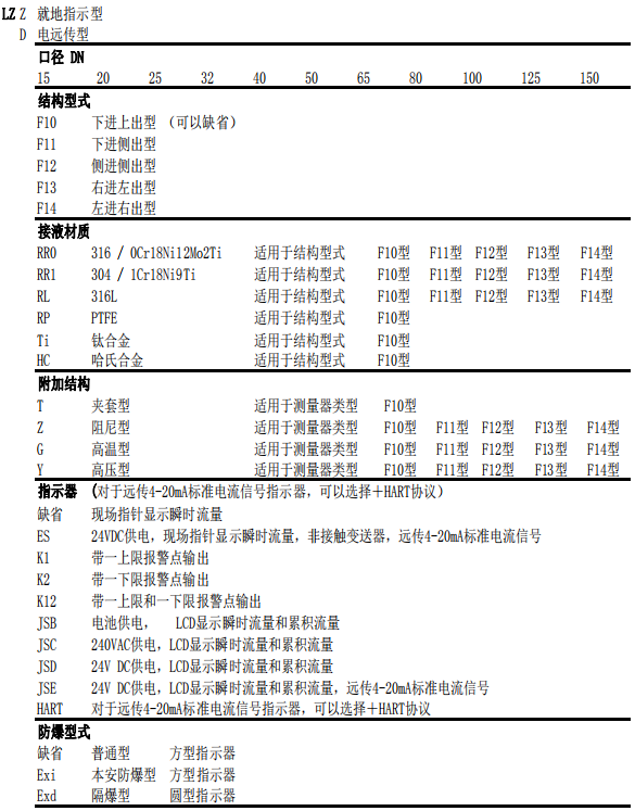 水平安装金属管浮子流量计(图4)