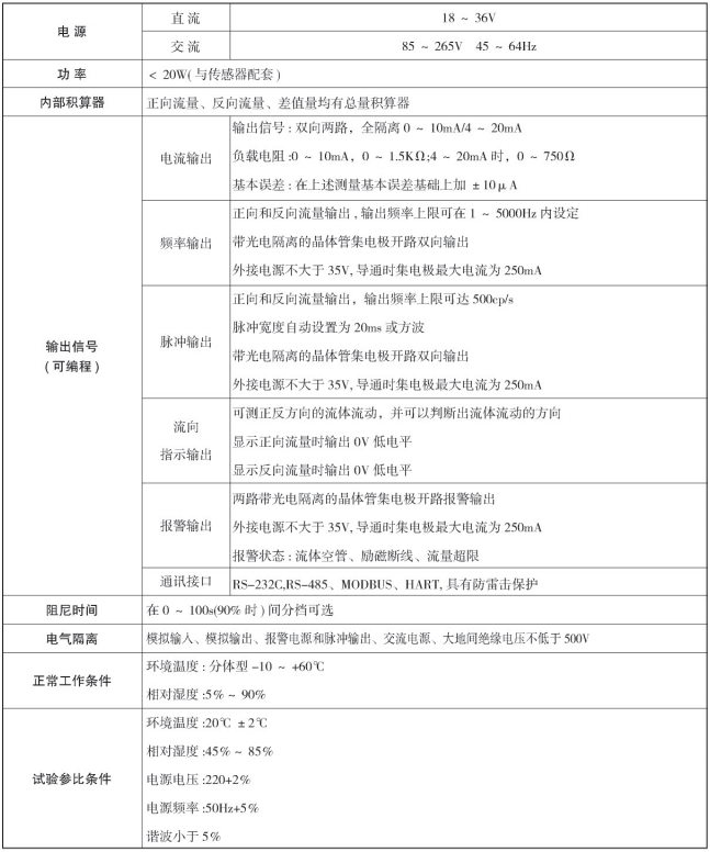 防爆型电磁流量计(图3)