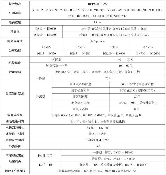 防爆型电磁流量计(图2)