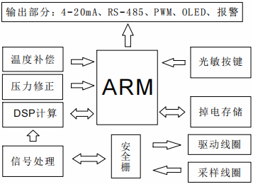 质量流量计(图3)