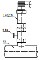 精巧型压力变送器(图3)