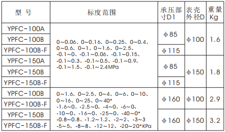 膜片压力表(图2)